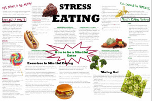 Stress Eating -- Make better and healthier eating decisions when you ...