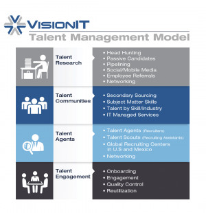 ... Placement Supplier Management—Contingent Workforce Outsourcing (CWO
