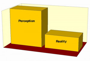 Overestimate Everything