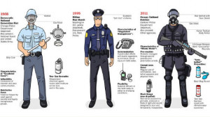 The Psychotic Militarization of Law Enforcement