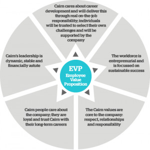 Employee Value Proposition Statements
