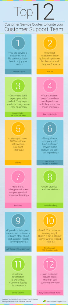 Top 12 Customer Service Quotes to Ignite Your Customer Support Team ...