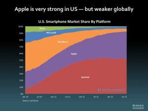 Apple Is Winning America and Losing the World on Purpose