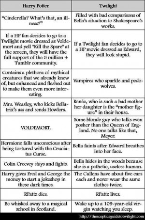 Harry Potter Vs. Twilight Twilight vs. Harry Potter