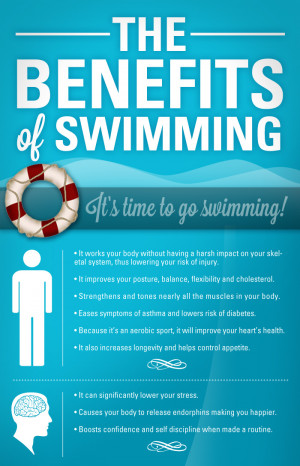 Swimming works practically all of the muscles in the body (if you do a ...