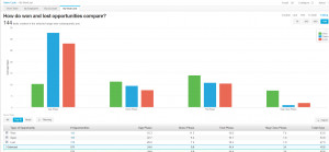 These sales consulting and sales stories to motivate your favorite