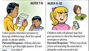 Cheating In School Quotes Cheating at school, wall