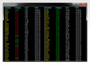 Verwandte Suchanfragen zu Real time stock ticker software