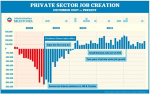 What a difference from Romney, his challenger, the self-professed ...