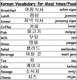 Korean Vocabulary Words For