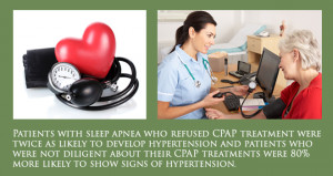 CPAP Study: CPAP Reduces Hypertension (High Blood Pressure)