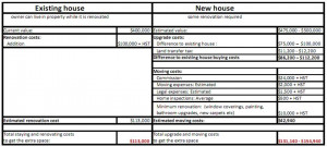Existing House or New House, Move or Renovate Spreadsheet, image by ...