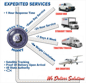 Hot Shots Freight, Expedited Freight and Expedite Freight Services ...