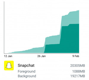 Snapchat Drains Excessive Amount of Background Data