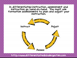 Differentiated Instruction . Differentiating means teaching ...