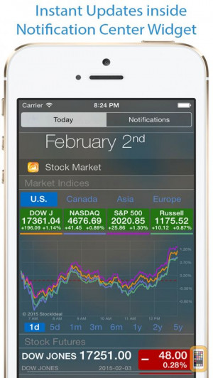 StockIdeal Pro: Stock Market Quotes News, Stocks Portfolio Price ...