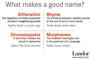 The Science of Naming Brands, From iPad to Ice Cream