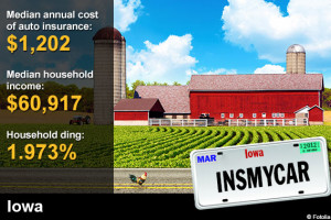 10 most affordable states for auto insurance