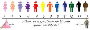Self-Reflection: Analyzing our own gender identities