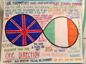 Just made this! Directioner forever, with 1D quotes!!