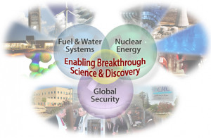 Technology Advancements...