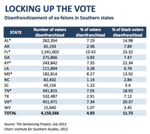 ... the Vote: 4 million Southerners disenfranchised by voting restrictions