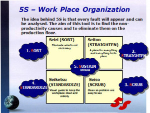 Lean Principles Learning Center