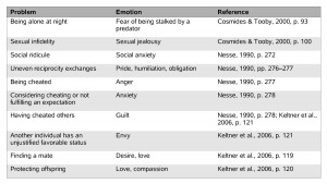 ... examples of emotions that were selected for in early hominids