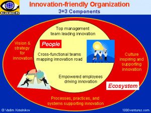 Innovation-friendly Organization: Vision for Innovation, Culture of ...