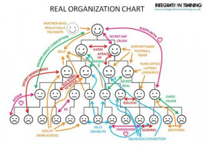Funny organization structure chart