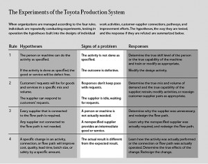 Toyota Production System house