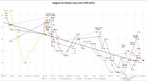 Link to Opinion poll graph and regression.