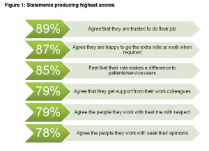 Employee Engagement Quotes