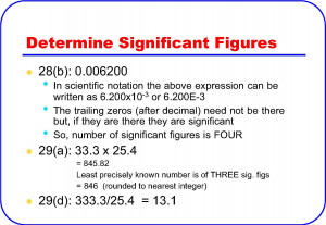 Significant Extra significant figures