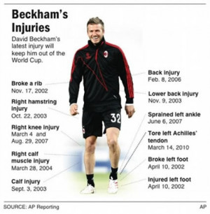 Sadly, Beckham's latest Achilles injury will force him to miss the ...