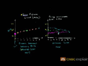 Comtop reasons why you to date