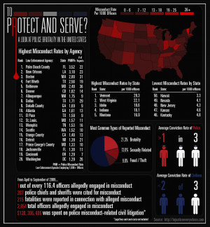 Police Brutality in America, by State