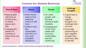changing self-harming behaviours