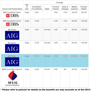 Travel Insurance Quotes Online ~ Familiarization of Travel Insurance ...