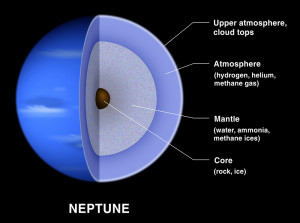 Facts About Neptune