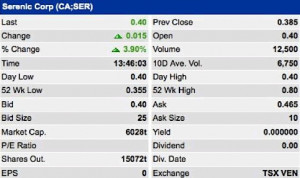 All About Penny Stock Quotes