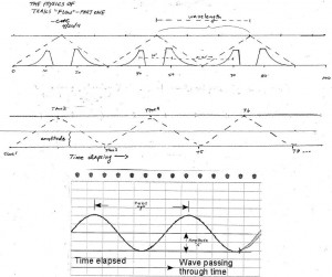 And this drawing just shows basically the concept of back-to-back ...