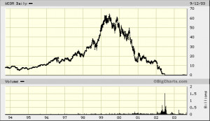 WorldCom & Enron: Wheels of Justice Turn Slowly