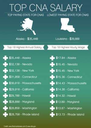 14 Top Paying States for CNAs Infographic