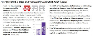 Elderly Abuse Statistics In Nursing Homes