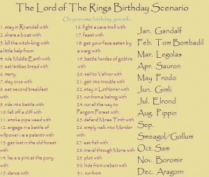 Your Middle Earth job, name and Birthday Scenarios.
