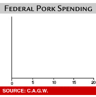 pork barrel spending list