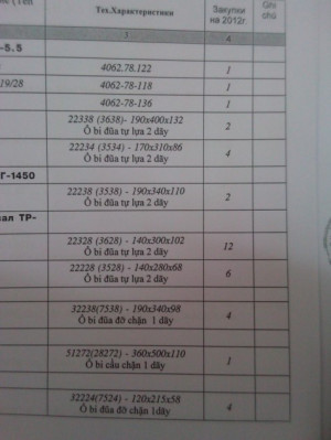 Enquiry quote for spherical roller bearing 22338,22234,22238,22328 ...