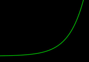 graph of $f$, the exponential function increases rapidly. Exponential ...