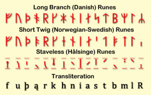 Younger Futhark: Rune Names and Rune Meanings